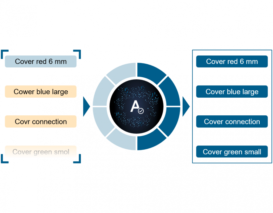Rechtschreibung harmonisieren (in Entwicklung)
